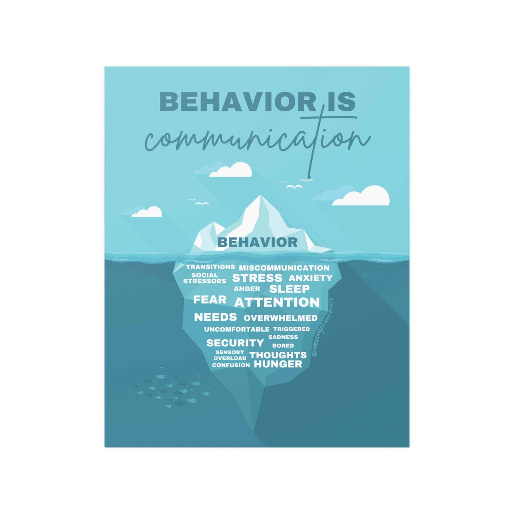 Behavior is Communication Poster – Speaking of Samantics