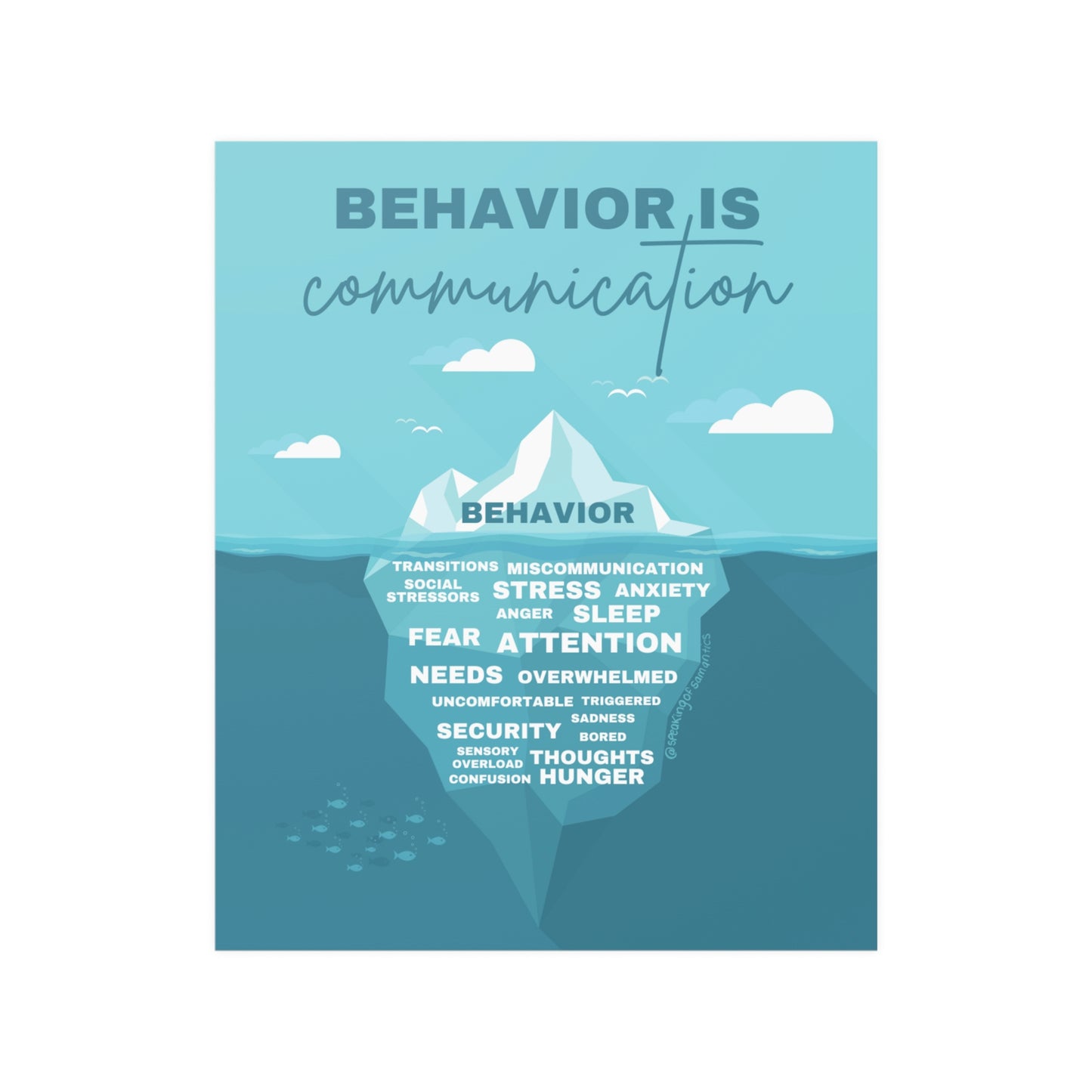 Behavior is Communication Poster – Speaking of Samantics